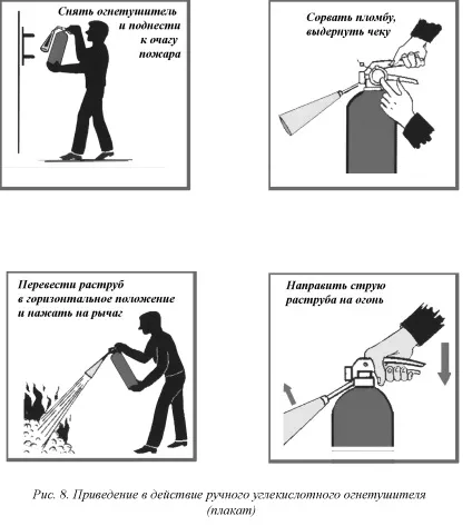 Вуглекислотні вогнегасники - опис, принцип дії (всередині корпусу вогнегасника) Вуглекислотні вогнегасники - опис, принцип дії