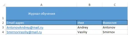 Excel 2013 кордону, заливка і стилі осередків в excel (осередок) Excel 2013 кордону, заливка і стилі осередків в excel