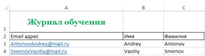 Excel 2013 кордону, заливка і стилі осередків в excel (межа) Excel 2013 кордону, заливка і стилі осередків в excel