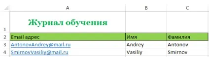 Excel 2013 кордону, заливка і стилі осередків в excel (осередок) Excel 2013 кордону, заливка і стилі осередків в excel