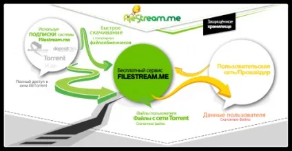 Filestream - зручна закачування з платних файлообмінників і торрентів (filestream) Filestream - зручна закачування з платних файлообмінників і торрентів