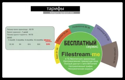 Filestream - зручна закачування з платних файлообмінників і торрентів (filestream) Filestream - зручна закачування з платних файлообмінників і торрентів