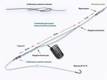 Фидерная оснащення симетрична петля своїми руками (петля) Фидерная оснащення симетрична петля своїми руками