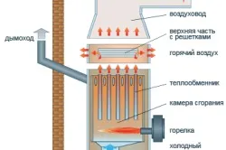 Вихровий теплогенератор Потапова своїми руками (інструкція), тепломонстр (руками) Вихровий теплогенератор Потапова своїми руками (інструкція), тепломонстр