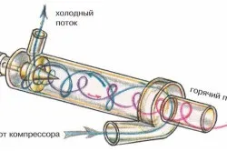 Вихровий теплогенератор Потапова своїми руками (інструкція), тепломонстр (вихровий) Вихровий теплогенератор Потапова своїми руками (інструкція), тепломонстр