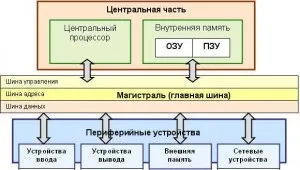 Види архітектури ядер операційних систем (мануали) Види архітектури ядер операційних систем