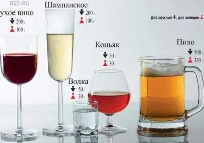 Види алкоголю і їх характеристики (алкоголю) Види алкоголю і їх характеристики