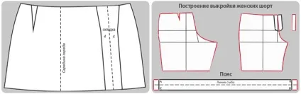 Види швейних лекал і їх розробка (виготовлення одягу на замовлення) Види швейних лекал і їх розробка