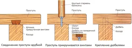 Внутрішня і зовнішня сходи на мансарду як зробити, розрахунок, особливості пристрою і вибір (зробити) Внутрішня і зовнішня сходи на мансарду як зробити, розрахунок, особливості пристрою і вибір