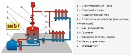 Вихровий теплогенератор Потапова своїми руками (інструкція), тепломонстр (руками) Вихровий теплогенератор Потапова своїми руками (інструкція), тепломонстр