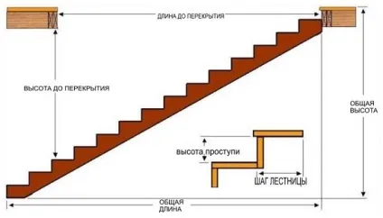 Внутрішня і зовнішня сходи на мансарду як зробити, розрахунок, особливості пристрою і вибір (мансарду) Внутрішня і зовнішня сходи на мансарду як зробити, розрахунок, особливості пристрою і вибір
