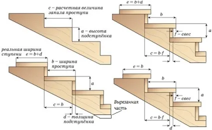 Внутрішня і зовнішня сходи на мансарду як зробити, розрахунок, особливості пристрою і вибір (мансарду) Внутрішня і зовнішня сходи на мансарду як зробити, розрахунок, особливості пристрою і вибір