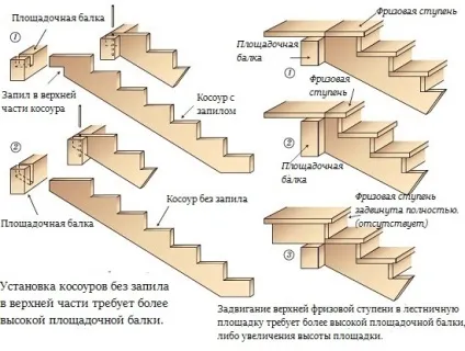 Внутрішня і зовнішня сходи на мансарду як зробити, розрахунок, особливості пристрою і вибір (розрахунок) Внутрішня і зовнішня сходи на мансарду як зробити, розрахунок, особливості пристрою і вибір