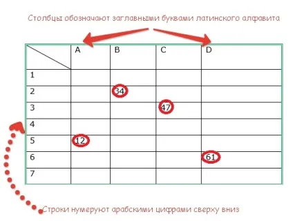 Обчислення в таблицях word