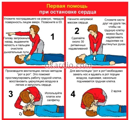 Раптова коронарна смерть (ВКС) причини, симптоми, перша допомога та прогноз (раптова) Раптова коронарна смерть (ВКС) причини, симптоми, перша допомога та прогноз