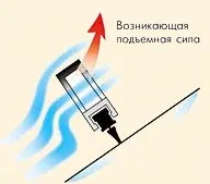Навіщо потрібен спойлер (навіщо потрібен спойлер) Навіщо потрібен спойлер