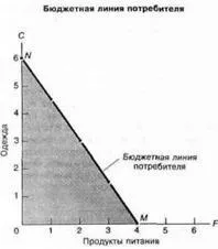 Закон спадної граничної корисності - студопедія (студопедія) Закон спадної граничної корисності - студопедія