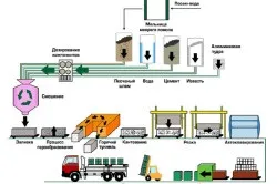Чи шкідливий газобетон для здоров'я людини думки фахівців (Аналіз складу газобетону) Чи шкідливий газобетон для здоров'я людини думки фахівців