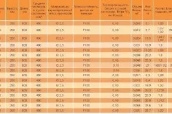 Чи шкідливий газобетон для здоров'я людини думки фахівців (шкідливий) Чи шкідливий газобетон для здоров'я людини думки фахівців