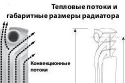 Заміна радіаторів опалення своїми руками інструменти, етапи, інструкція