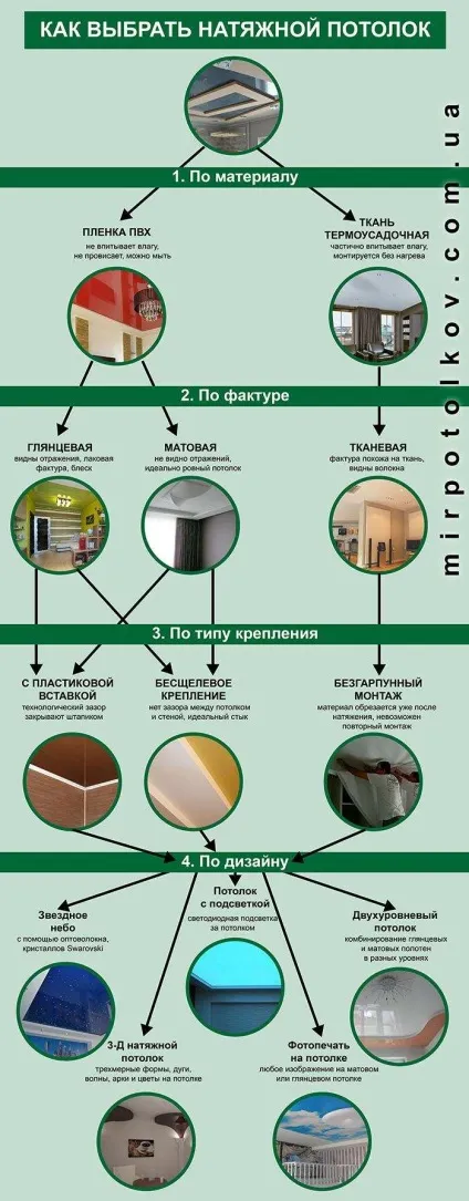Характеристика, опис, типи, види і фото декоративної стіновий вставки, плінтусів і шнурів для (вставки) Характеристика, опис, типи, види і фото декоративної стіновий вставки, плінтусів і шнурів для