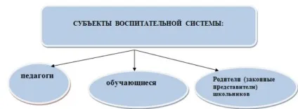 Виховна система