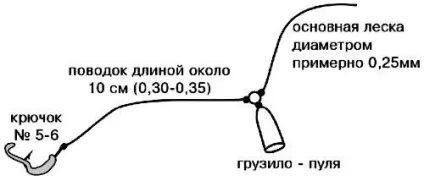 Закидушка на сома - оснащення закидушки, особливості лову та своїми руками (особливо) Закидушка на сома - оснащення закидушки, особливості лову та своїми руками