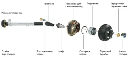 Все про гальмі накату