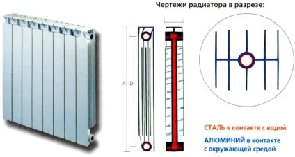 Заміна радіаторів опалення своїми руками інструменти, етапи, інструкція