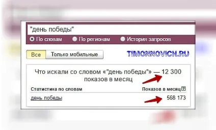 Wordstat yandex ru як користуватися, блог артема Полуектова (вордстат як користуватися) Wordstat yandex ru як користуватися, блог артема Полуектова