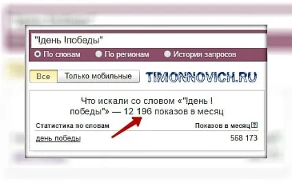 Wordstat yandex ru як користуватися, блог артема Полуектова (користуватися) Wordstat yandex ru як користуватися, блог артема Полуектова