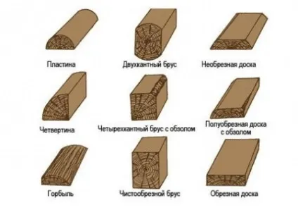 Огорожа з необрізної дошки своїми руками, будівельний портал (своїми) Огорожа з необрізної дошки своїми руками, будівельний портал