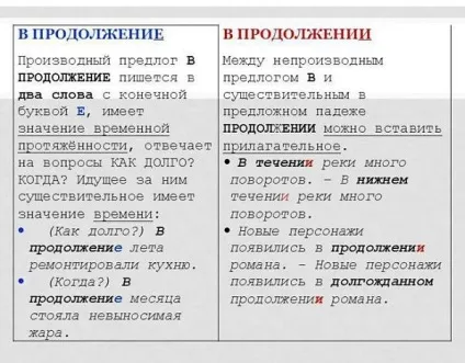 У продовженні або в продовження, як правильно (продовження) У продовженні або в продовження, як правильно