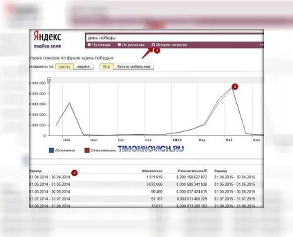 Wordstat yandex ru як користуватися, блог артема Полуектова (yandex) Wordstat yandex ru як користуватися, блог артема Полуектова