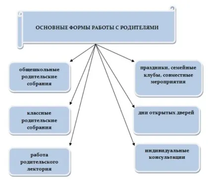 Виховна система