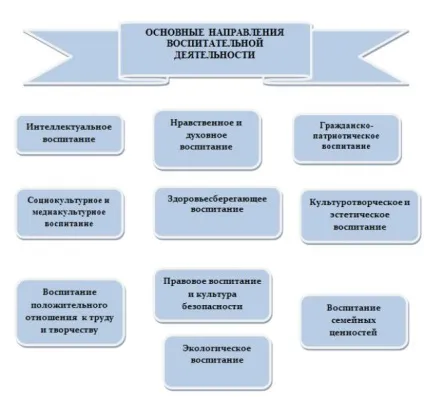 Виховна система