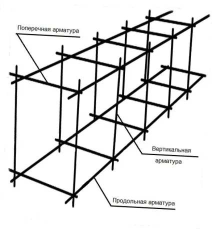 Паркани з кругляка (кругляка своїми руками) Паркани з кругляка