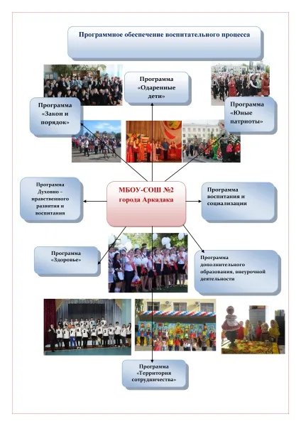 Виховна система