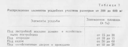 Житловий будинок садибного типу - малоповерховий житловий будинок (загальною житлової кімнати) Житловий будинок садибного типу - малоповерховий житловий будинок