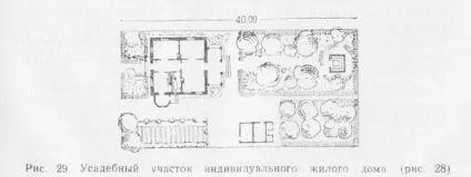 Житловий будинок садибного типу - малоповерховий житловий будинок (типу) Житловий будинок садибного типу - малоповерховий житловий будинок