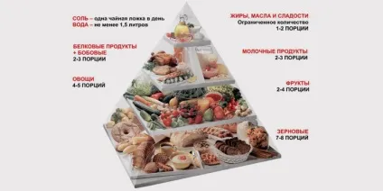 Здорове харчування для схуднення меню на кожен день тижня і рецепти страв (рецепти) Здорове харчування для схуднення меню на кожен день тижня і рецепти страв