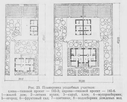 Житловий будинок садибного типу - малоповерховий житловий будинок (будівлі) Житловий будинок садибного типу - малоповерховий житловий будинок