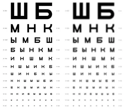 Зір мінус 1 що означає і що робити (зір) Зір мінус 1 що означає і що робити
