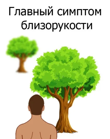 Зір мінус 1 що означає і що робити (зір) Зір мінус 1 що означає і що робити