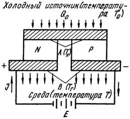 01-Способи отримання низьких температур (низьких) 01-Способи отримання низьких температур