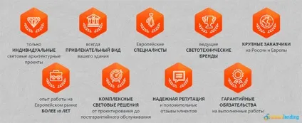 10 Складових ідеального Лендінгем Пейдж з прикладами (пейдж) 10 Складових ідеального Лендінгем Пейдж з прикладами