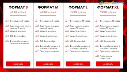 10 Складових ідеального Лендінгем Пейдж з прикладами (пейдж) 10 Складових ідеального Лендінгем Пейдж з прикладами