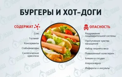 10 Самих шкідливих продуктів (захворювання печінки нирок) 10 Самих шкідливих продуктів