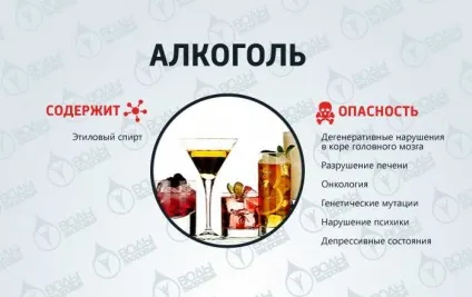 10 Самих шкідливих продуктів (самих) 10 Самих шкідливих продуктів