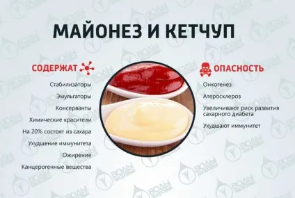 10 Самих шкідливих продуктів (10 найшкідливіших продуктів) 10 Самих шкідливих продуктів